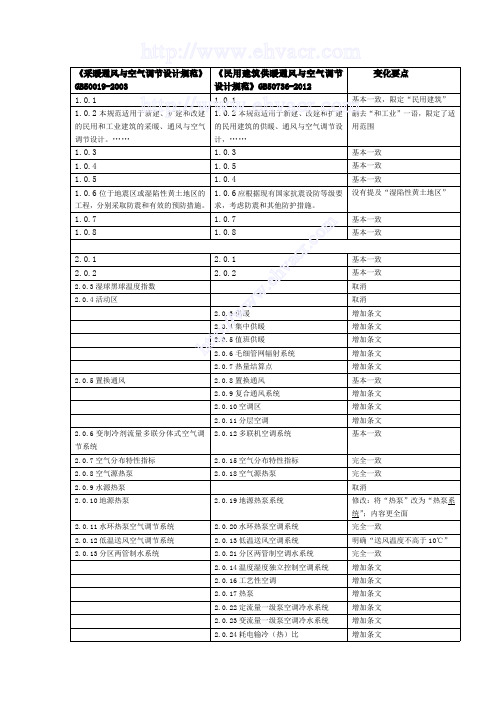 GB50736新旧规范对比