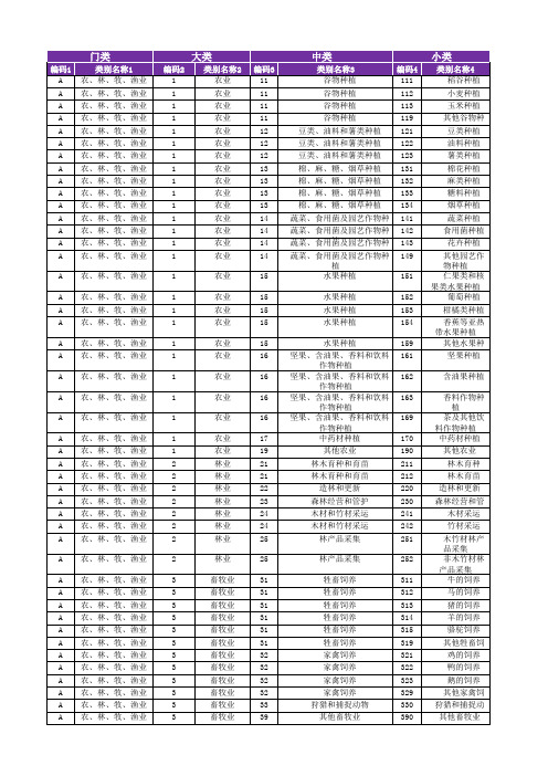 最新_国民经济行业分类_行业分类_(GBT+4754—2017)