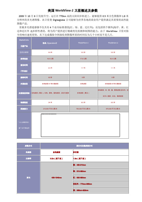 美国WorldView 2卫星概述及参数