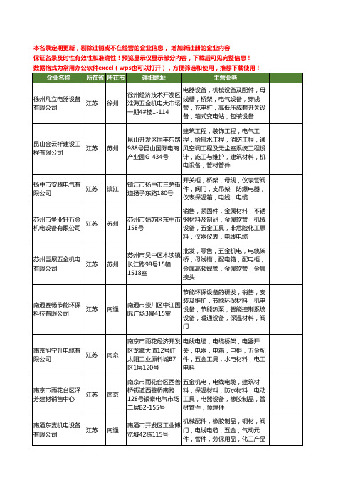 新版江苏省电线管工商企业公司商家名录名单联系方式大全60家
