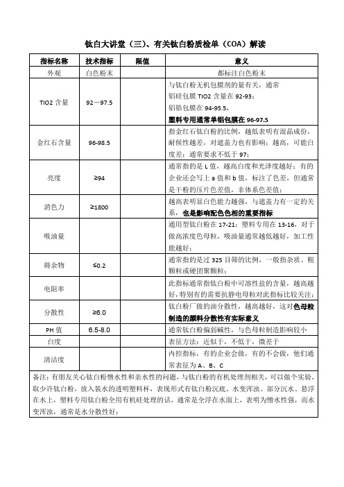 钛白大讲堂(三)有关钛白粉质检单的解读