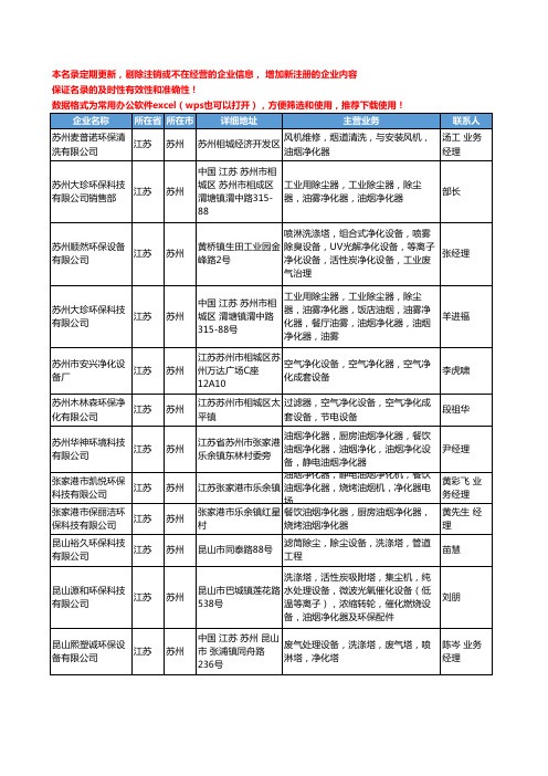 2020新版江苏省苏州空气净化设备工商企业公司名录名单黄页联系方式大全41家