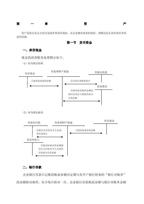 初级会计实务重点内容笔记总结
