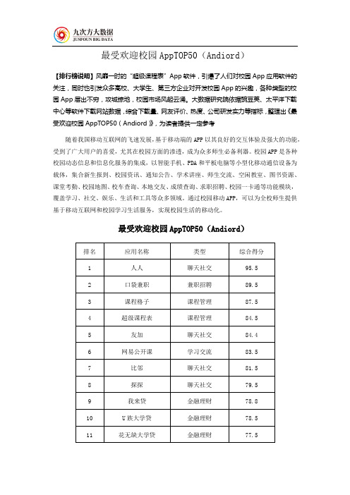最受欢迎校园AppTOP50