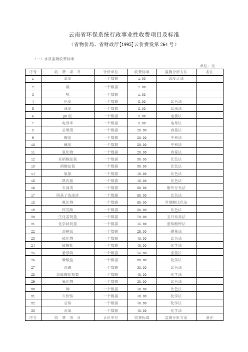 云南省环保系统行政事业性收费项目及标准省物价局省财政厅1995云价费发第264号