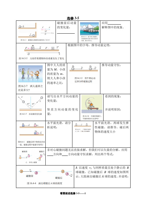 高考物理：回归课本,教材选修3-5看图说话打印