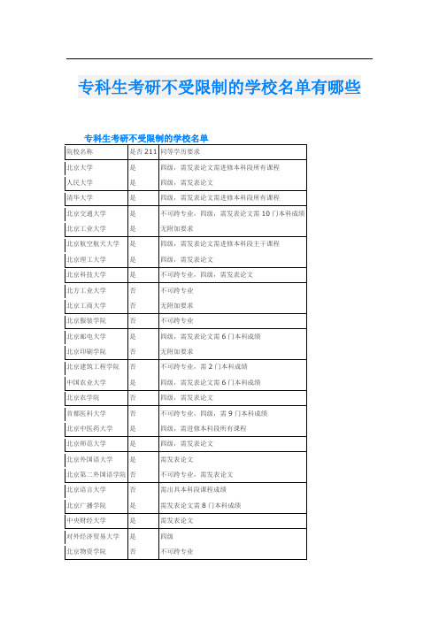 专科生考研不受限制的学校名单有哪些