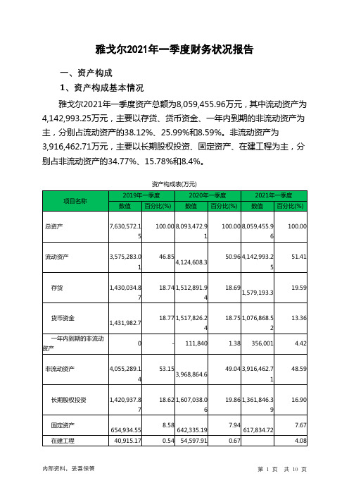 雅戈尔2021年一季度财务状况报告