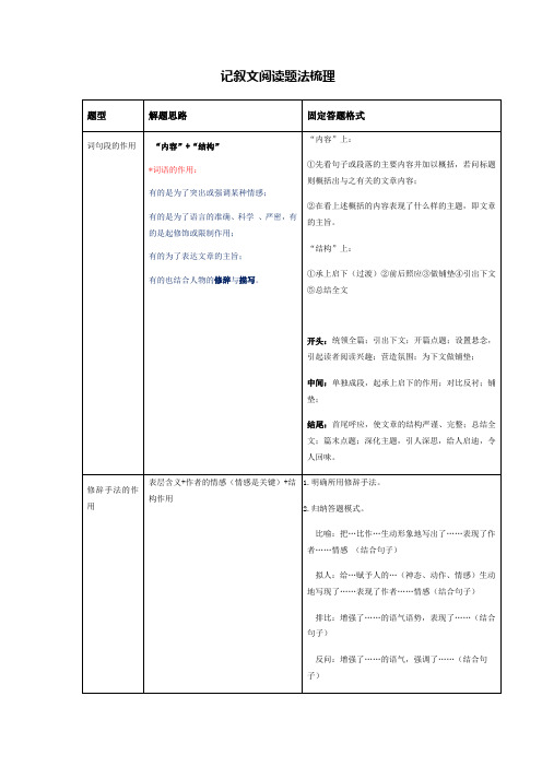 2020年中考语文专题复习：记叙文阅读题法和知识点梳理