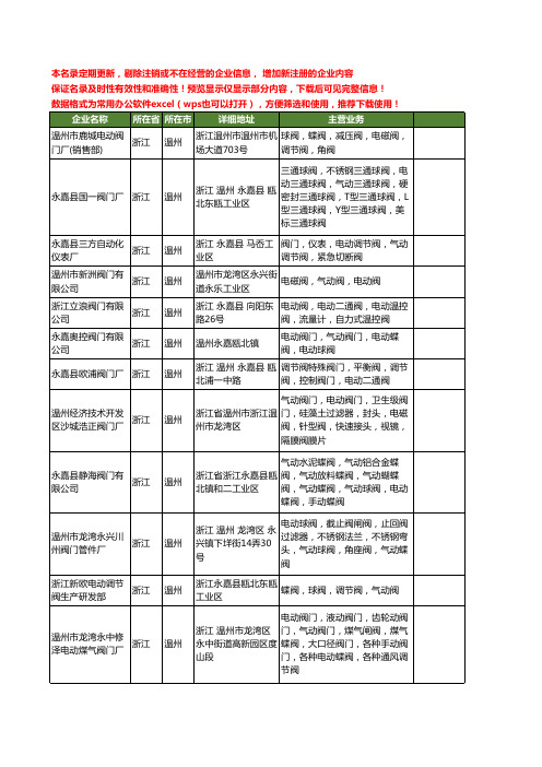 新版浙江省温州电动阀工商企业公司商家名录名单联系方式大全499家