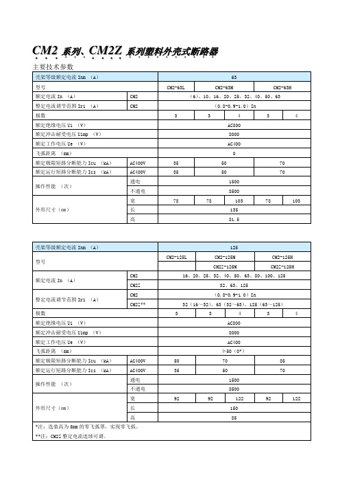CM2系列、CM2Z系列塑料外壳式断路器