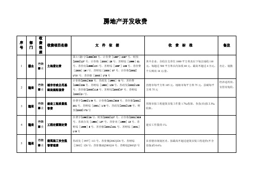 房地产开发收费明细