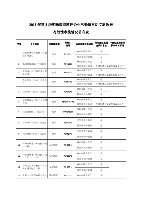 2013年第3季度珠海市国控企业污染源自动监测数据