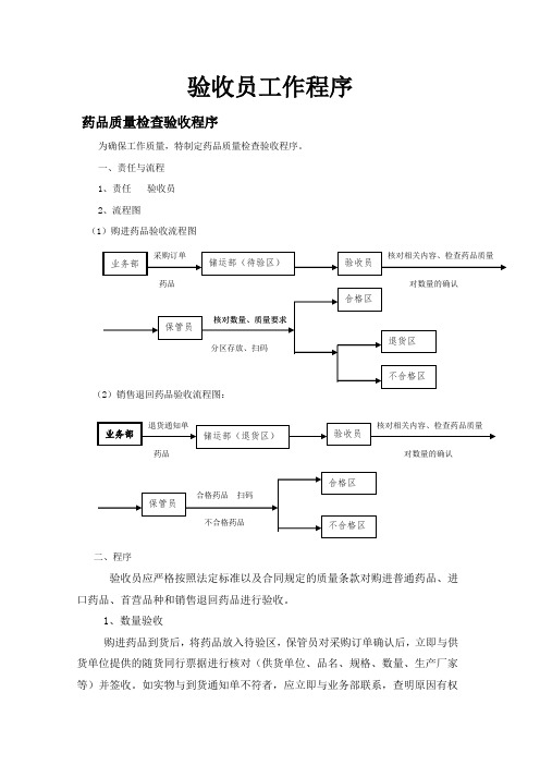 药品验收员工作流程参考模板