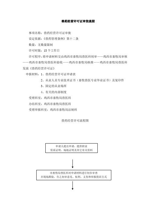兽药经营许可证审批流程