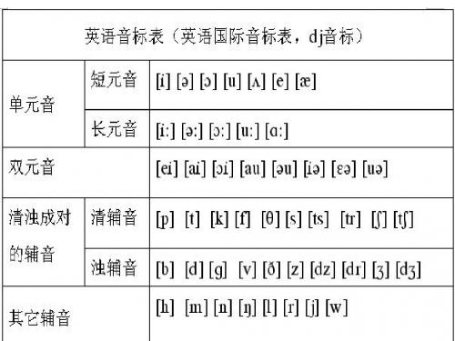 幼儿音标学习PPT课件