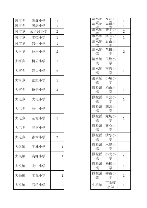 2013年中小学教师分布表