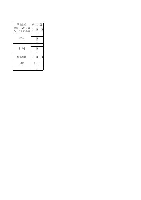 焊缝参数表1