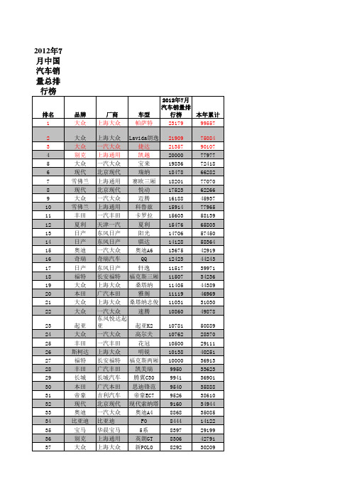 2012年7月中国汽车销量总排行榜(完整版)