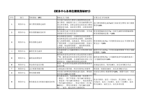 财务人员绩效考核指标KPI