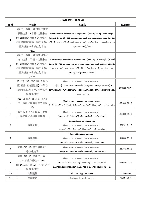 可用于食品的消毒剂原料名单(暂行)