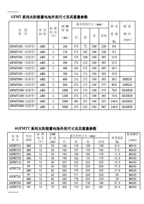 [整理]GFMT系列太阳能蓄电池外形尺寸及其重量参数.