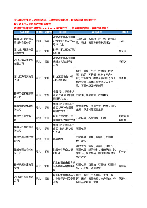 2020新版河北省邯郸电极工商企业公司名录名单黄页联系方式大全388家