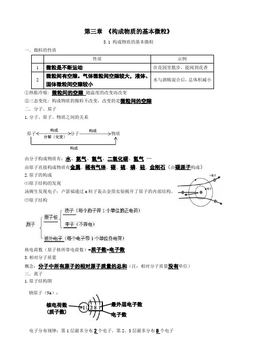 沪科版化学九年级上册第三章《构成物质的基本微粒》 知识点汇总必背概念