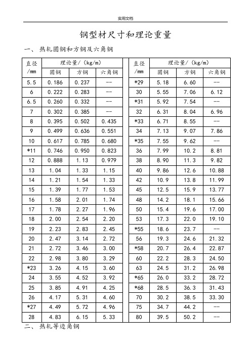 钢型材尺寸和理论重量