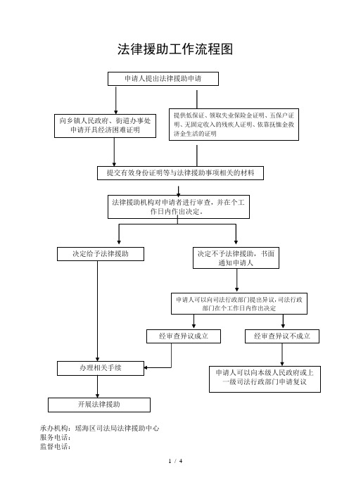 法律援助工作流程图