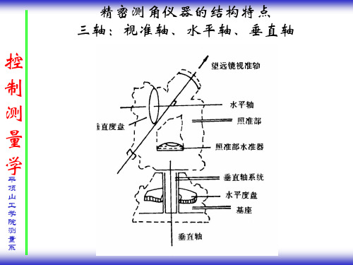 三轴误差