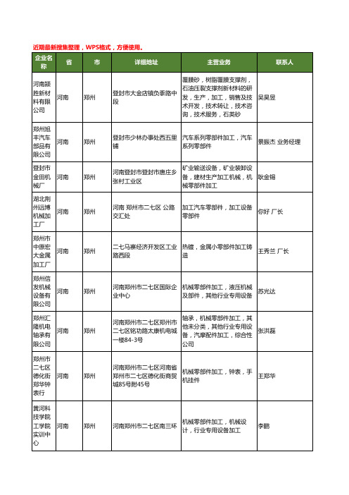 最新河南省零部件加工工商企业公司名录名单黄页大全442家