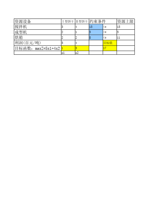 用Excel求解线性规划问题实例