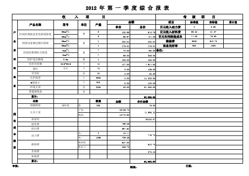 2012年 第一季度综合报表