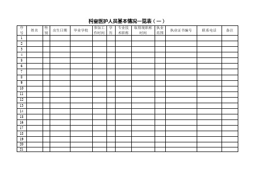 科室医护人员基本情况一览表