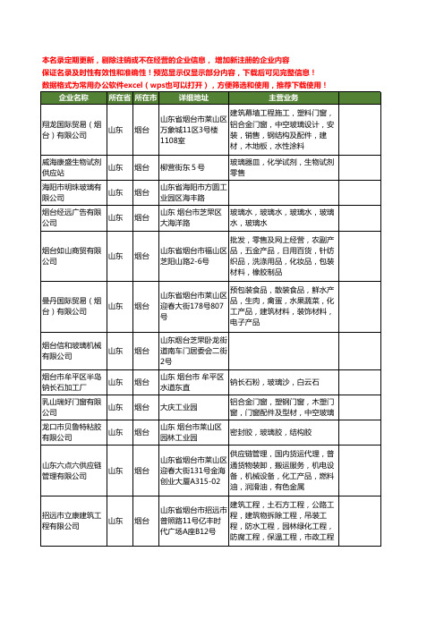 新版山东省烟台玻璃工商企业公司商家名录名单联系方式大全400家