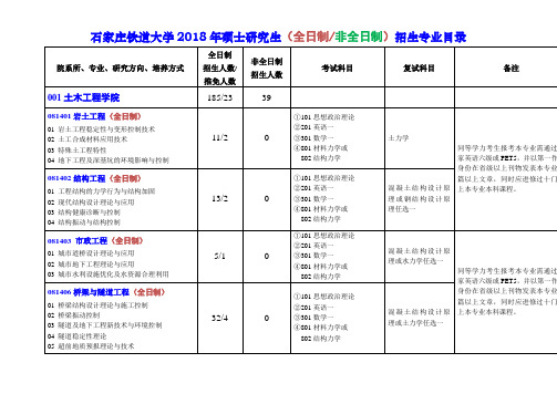 石家庄铁道大学2018年硕士研究生全日制非全日制招生