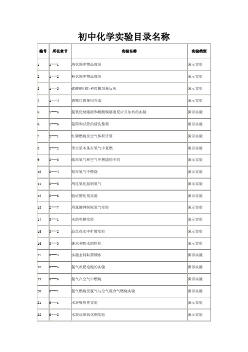 初中化学实验目录名称