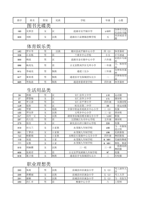 心愿表