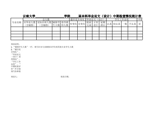 云南大学本科学生毕业论文(设计)中期检查情况统计表