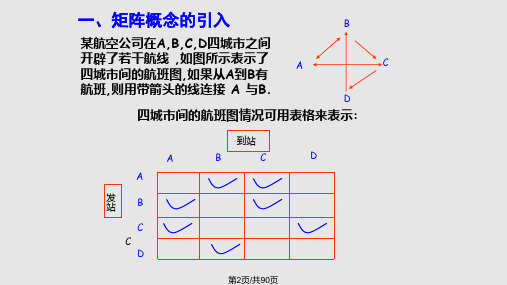 线性代数课件ppt