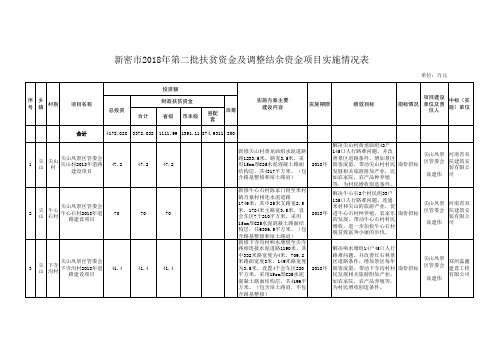 新密2018年第二批扶贫资金及调整结余资金项目实施情况表