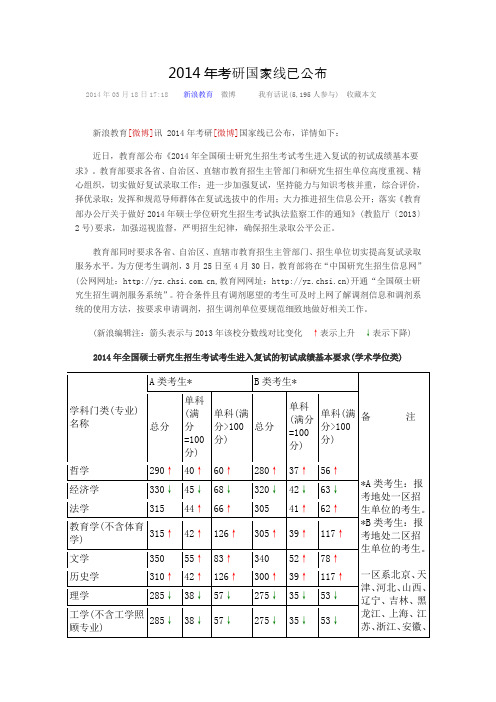 2014年考研国家分数线