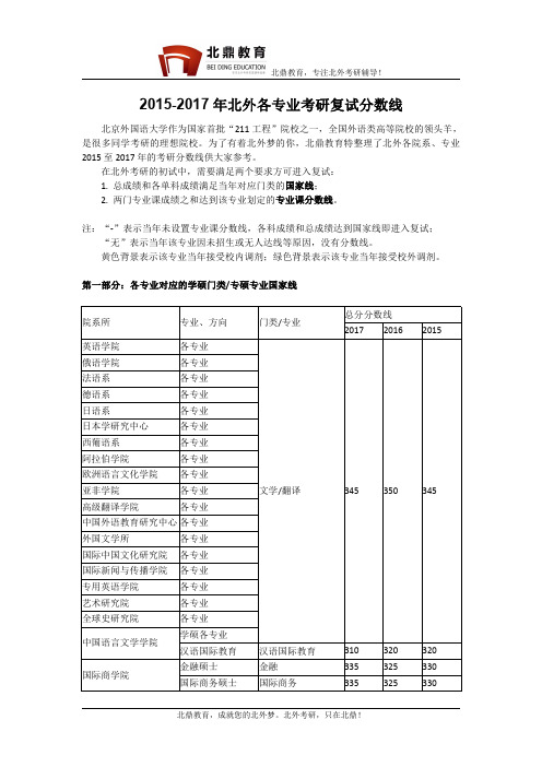 北京外国语大学研究生院2015-2017考研复试分数线及调剂专业一览