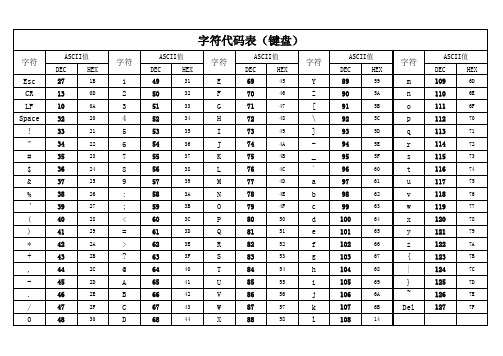 易语言字符代码表(键盘)