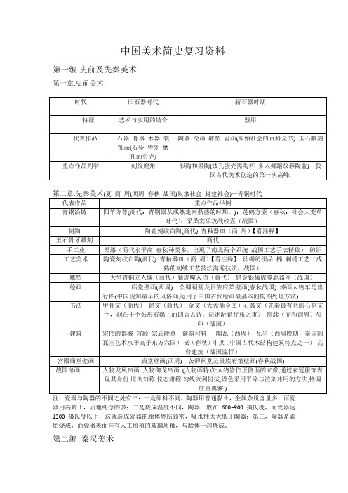 中国美术简史复习资料