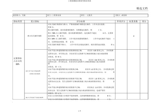 工程部测量员绩效考核实用表