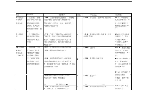 最新二甲医院等级评审细则(药剂科部分)