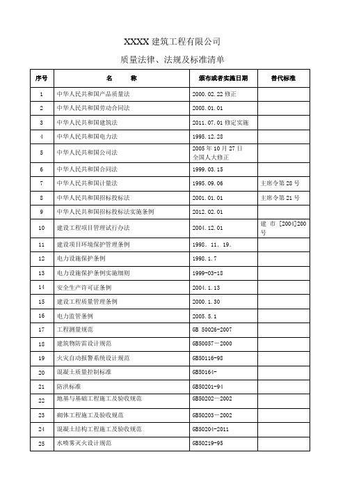 2013年最新适用范文