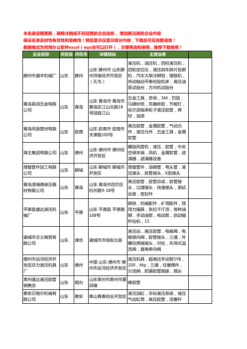 新版山东省液压胶管工商企业公司商家名录名单联系方式大全302家